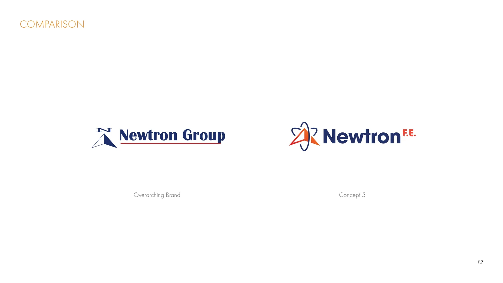Newtron Group logo compared with the Newtron F.E. concept